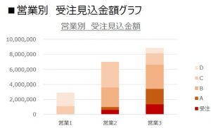 案件管理グラフ例