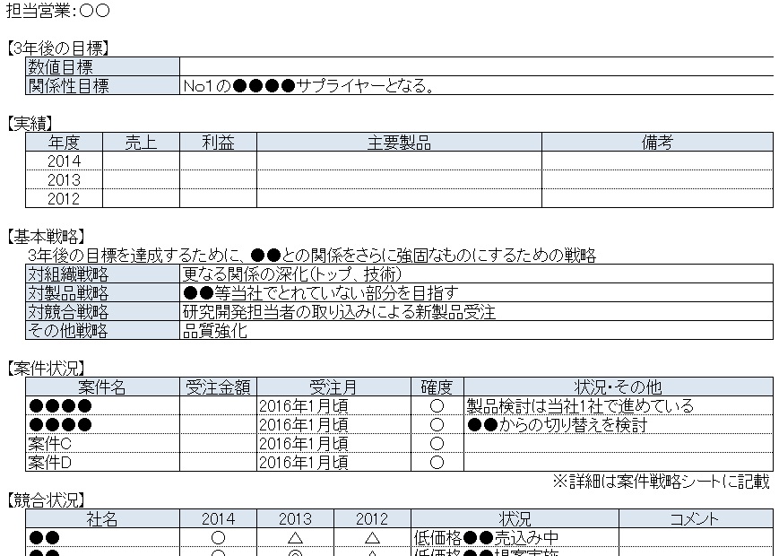 重点顧客との関係強化３