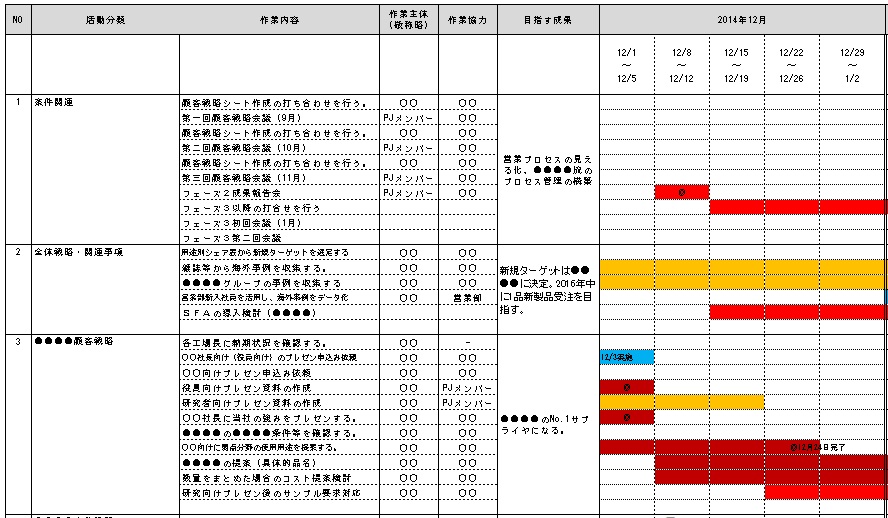 重点顧客との関係強化５