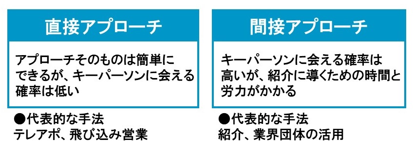 新規顧客の開拓法1