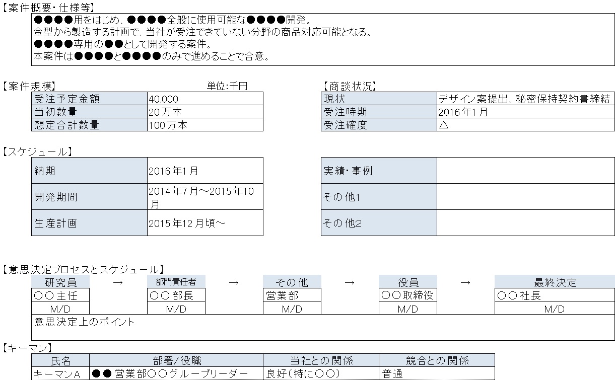 案件攻略ストーリーを見える化する 株式会社 売上up研究所 営業力を科学する売上up研究会