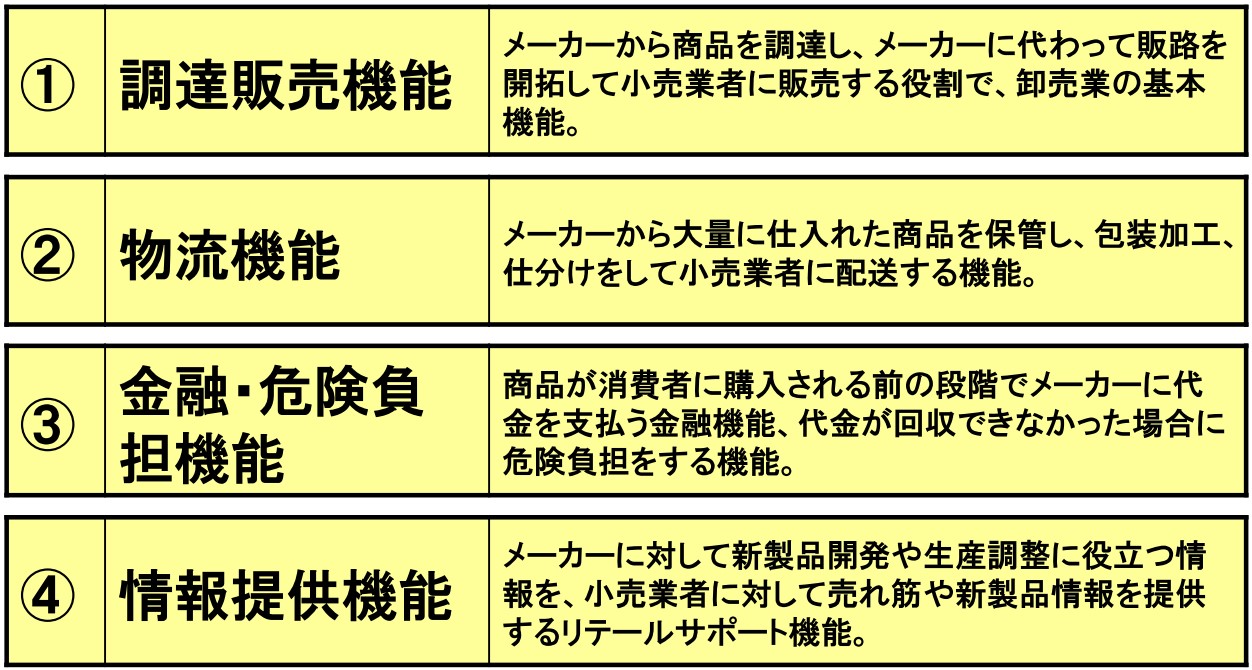 代理店の機能を活かす - 売上UP研究所 / 営業力を科学する売上UP研究会