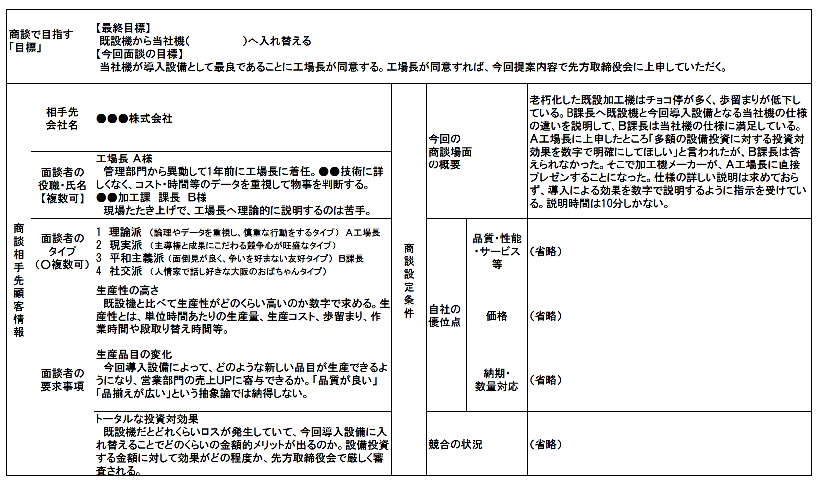 ロールプレイングを実施するとプレゼン資料を進化できる