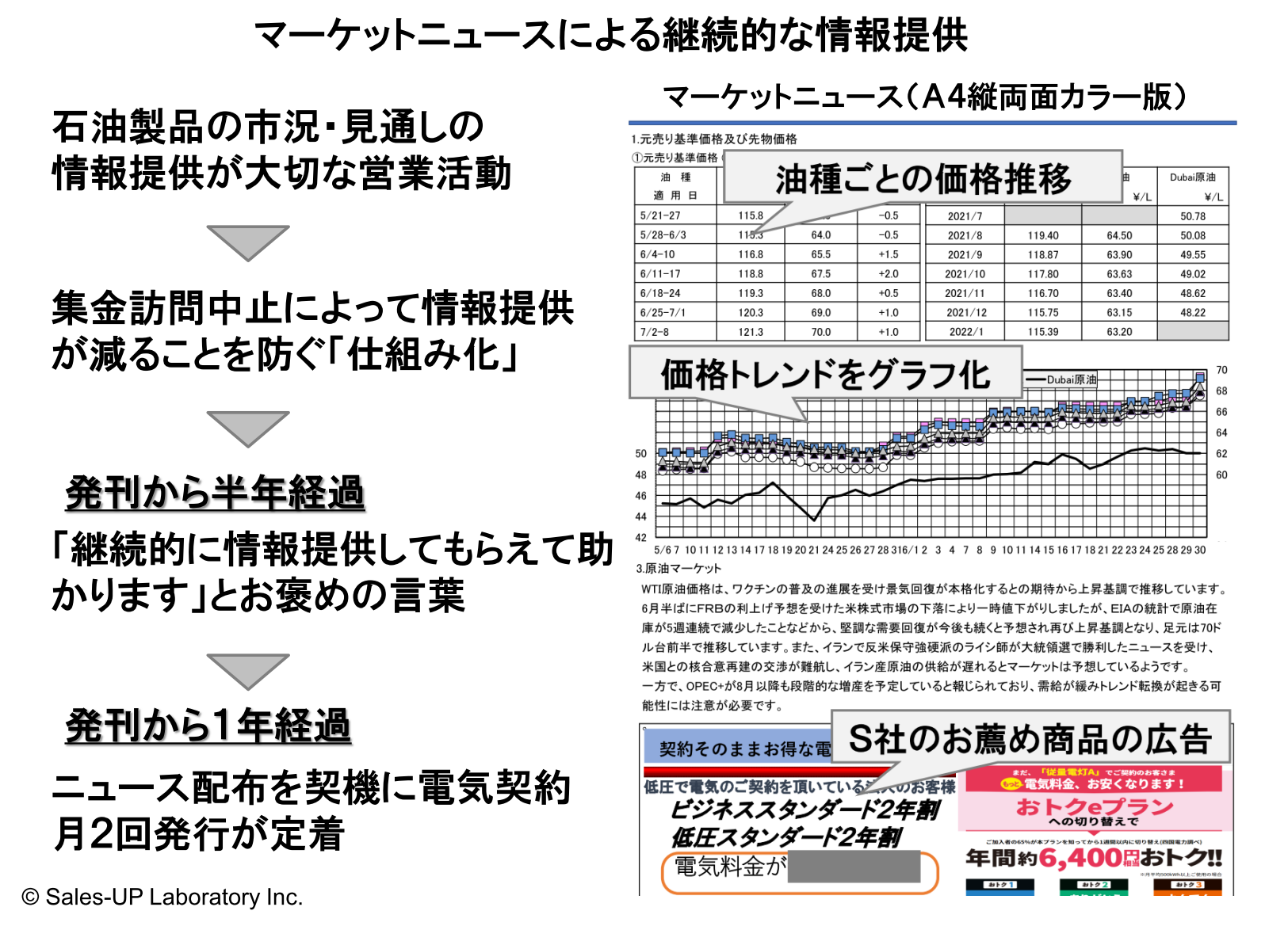 新規開拓には最低3回訪問できるネタを用意する - 売上UP研究所 / 営業力を科学する売上UP研究会