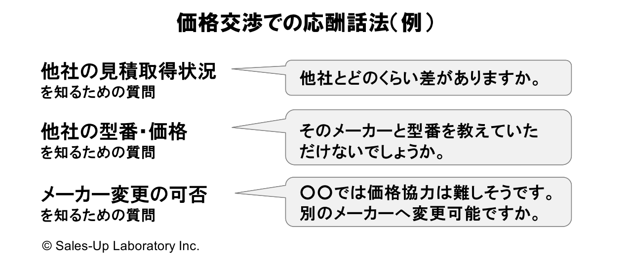 ロープレで価格交渉力を高める