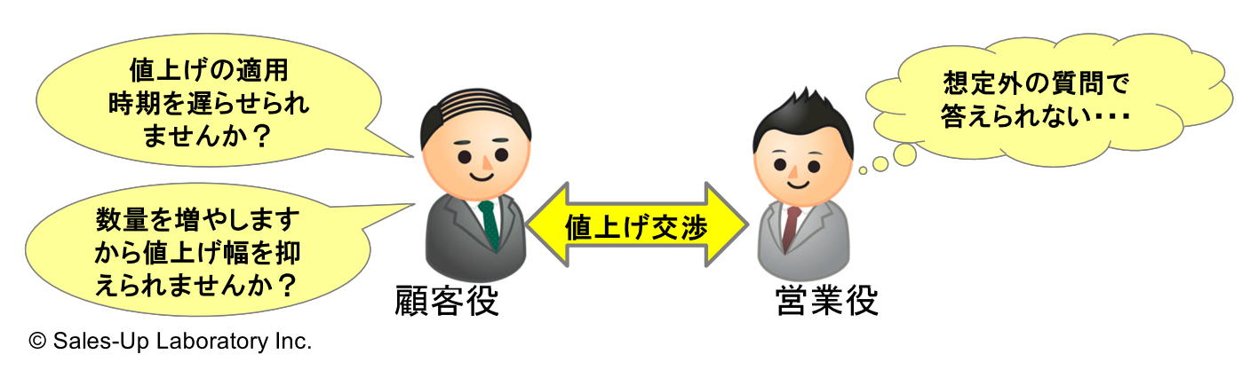 値上げ交渉事例 - 売上UP研究所 / 営業力を科学する売上UP研究会