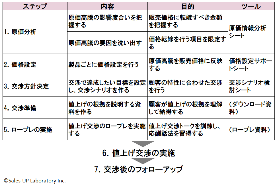 料金交渉のポイントとクライアントへの価値訴求方法