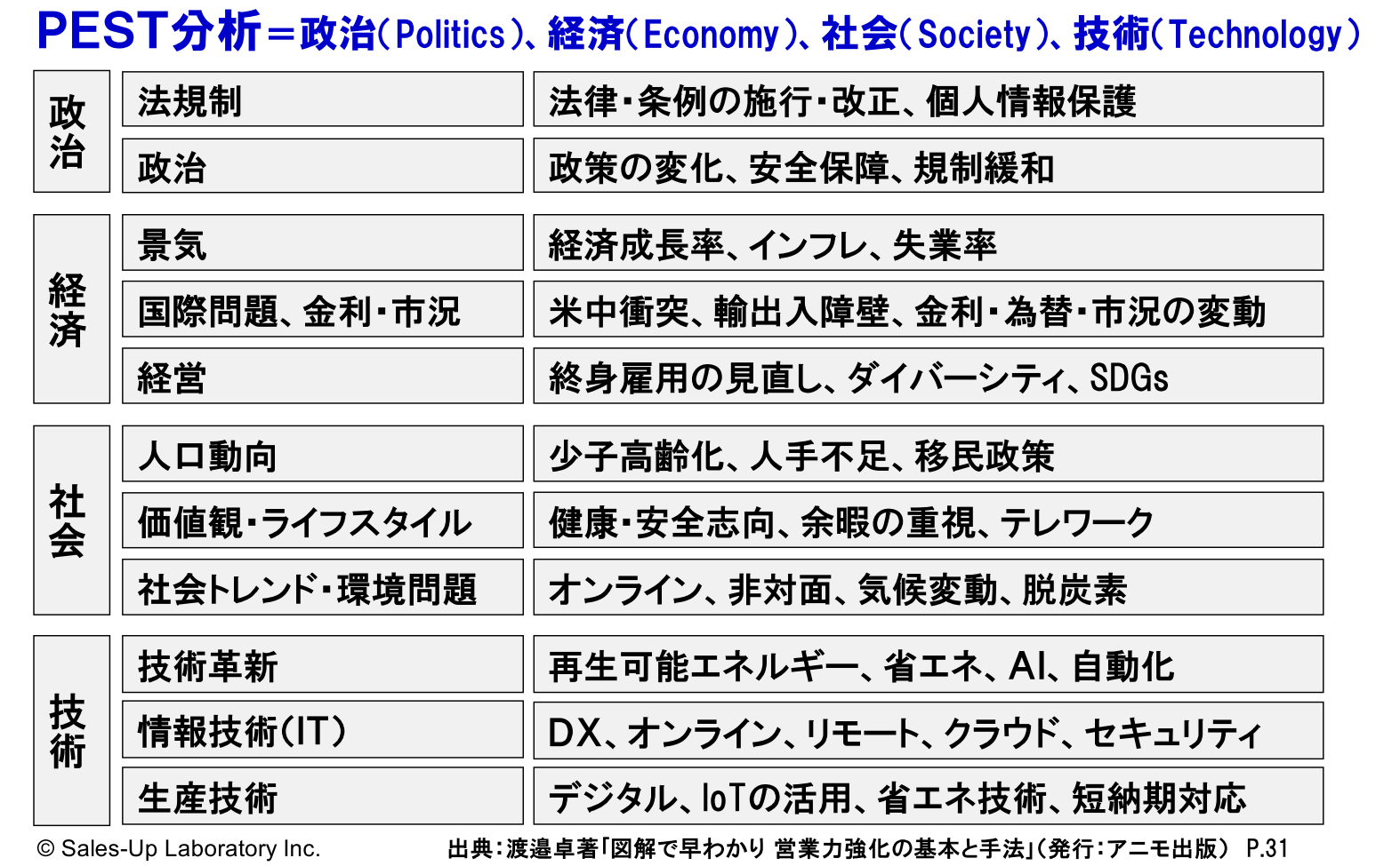 2025年、おさえておきたい環境変化トップ10！ - 売上UP研究所 / 営業力を科学する売上UP研究会